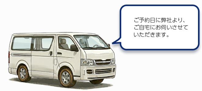 出張買取